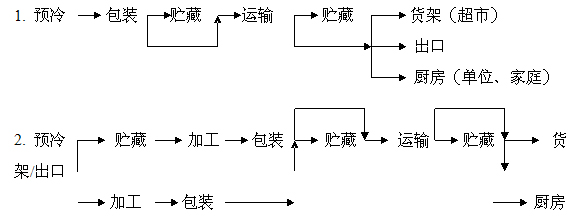 设备图片