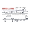 屠宰厂设备-猪加工工艺流程图